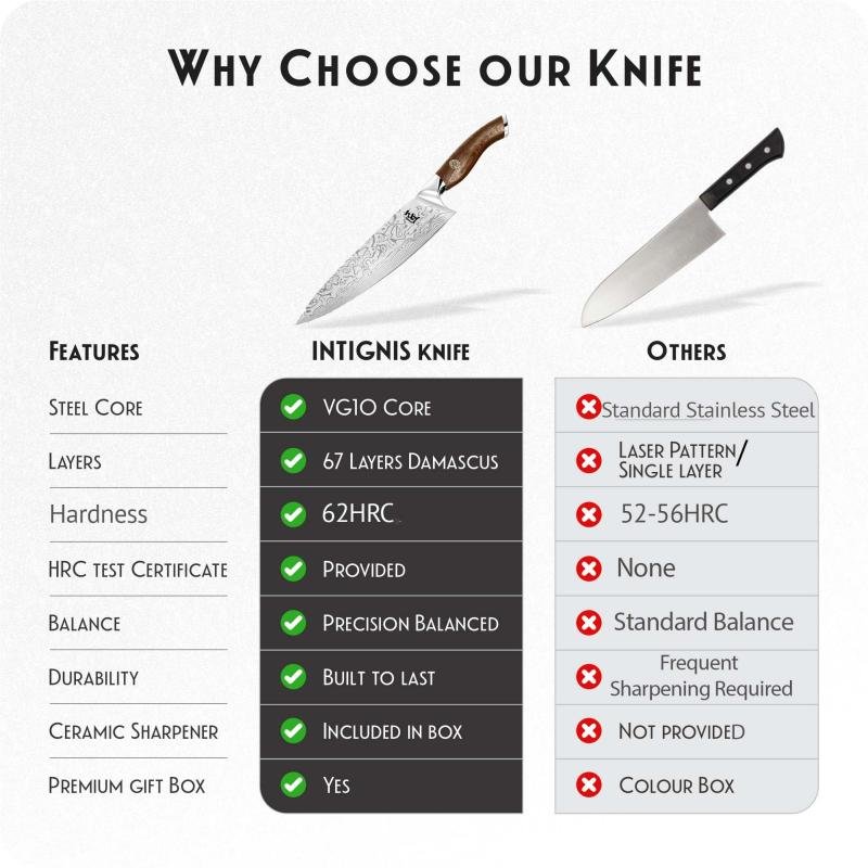 Chef Knife
